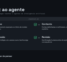Infográfico Do chat ao agente: escopo, contexto, permissão e revisão