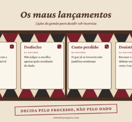 Infográfico Os maus lançamentos: processo, desfecho, custo perdido e desistência