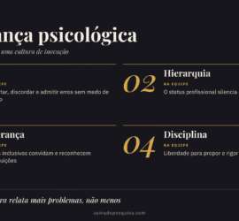 Infográfico Segurança psicológica: voz, hierarquia, liderança e disciplina
