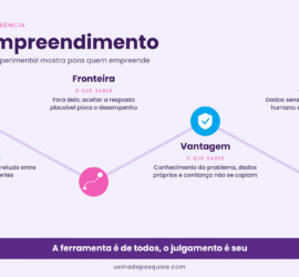Infográfico IA no empreendimento: ganhos, fronteira, vantagem e saúde