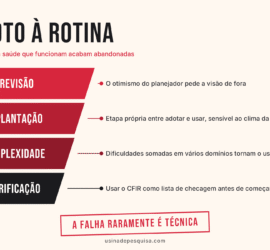 Infográfico Do piloto à rotina: previsão, implantação, complexidade e verificação