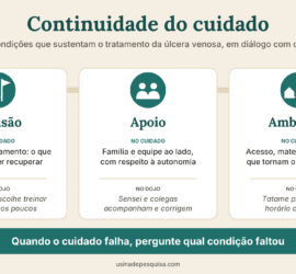 Infográfico com as três condições da continuidade do cuidado: decisão, apoio e ambiente, com paralelos no dojo