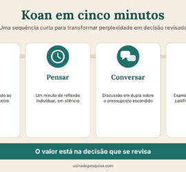 Infográfico horizontal com quatro etapas de uma atividade de cinco minutos: ler, pensar, conversar e aplicar