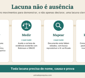 Infográfico com quatro movimentos para demonstrar uma lacuna científica: nomear, medir, mapear e priorizar